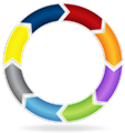 Merger and Acquisition Process