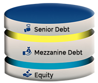 Mezzanine Debt