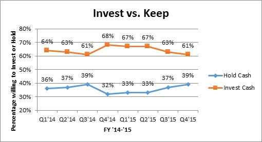 Midmarket Investment Conservatism