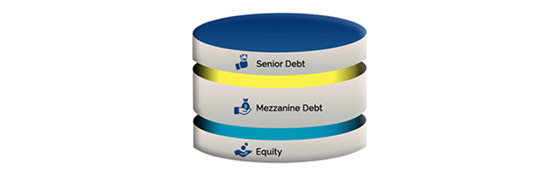 Mezzanine Financing to Empower