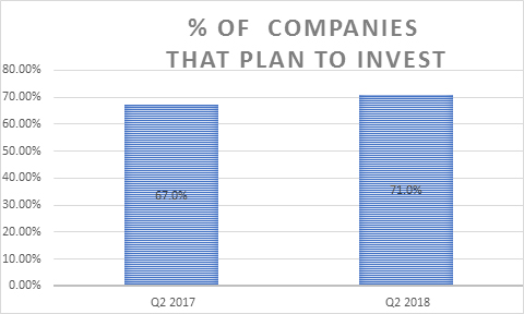 Investment Fever