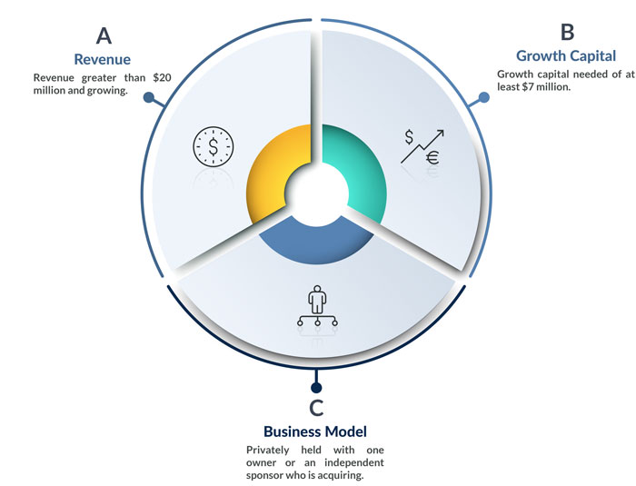 What is Business Growth? | Meaning & Definition