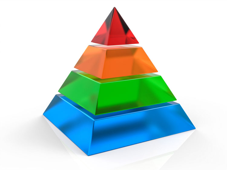 hierarchy of needs for mezzanine debt