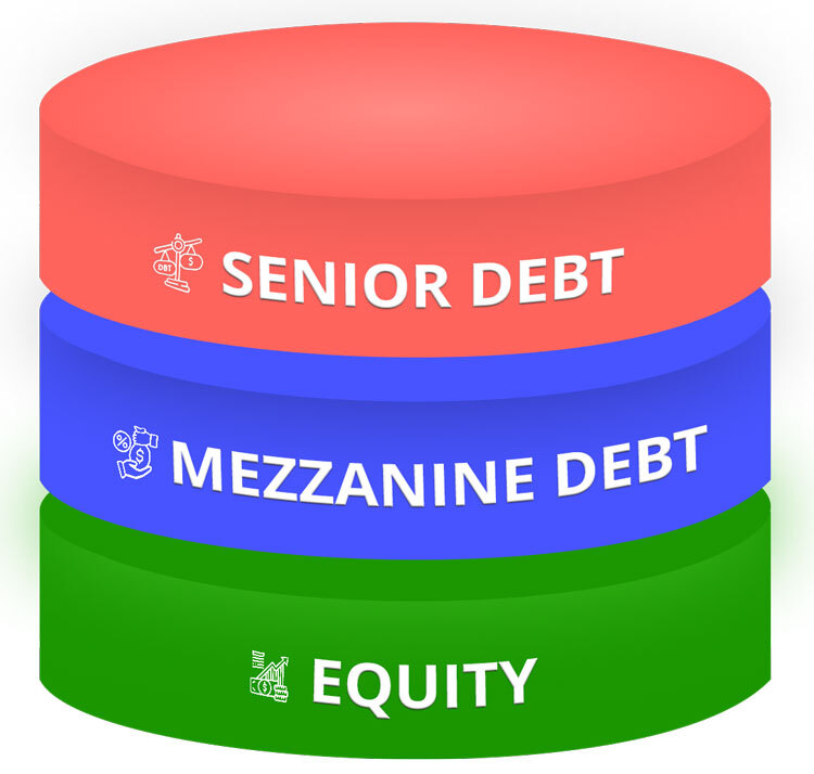 Mezzanine Debt