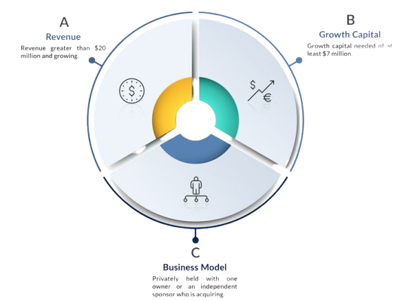 Growing Business Explained What is Business Growth? | Meaning & Definition
